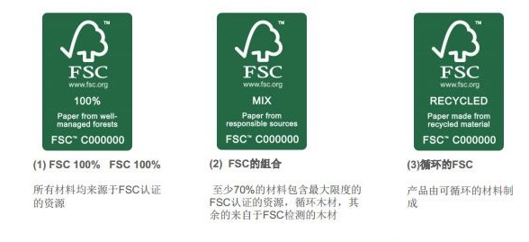 FSC产品标志分类(图1)